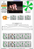 BAGED octaves C pentatonic major scale 3131313 sweep pattern - 6G3G1:6E4E1 box shape pdf